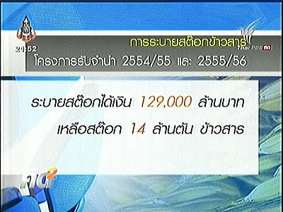 ขาดทุนโครงการจำนำข้าว